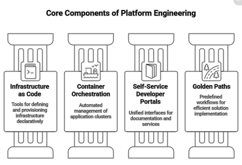platform developing
