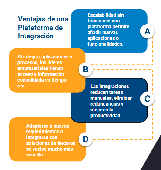 plataforma de software