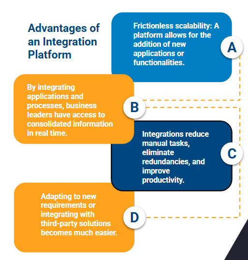 platform integration