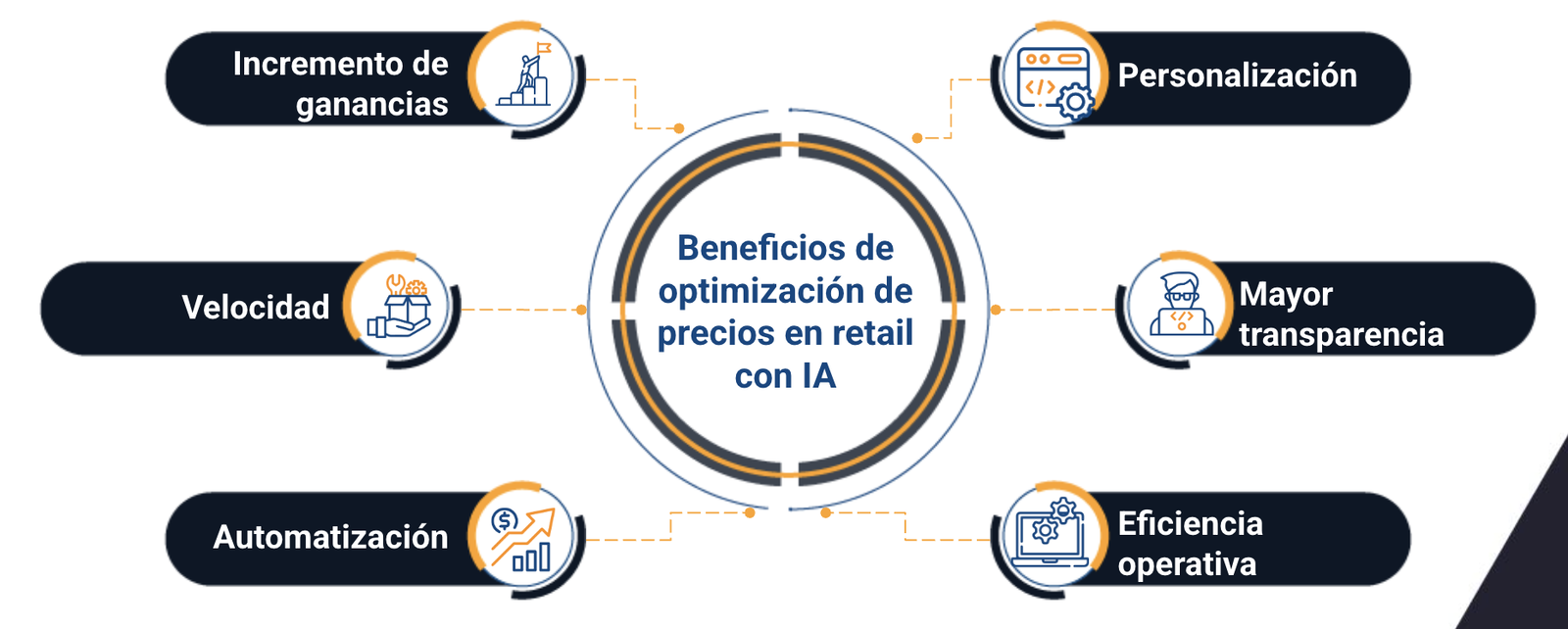 optimizacion de precios en comercios minoristas