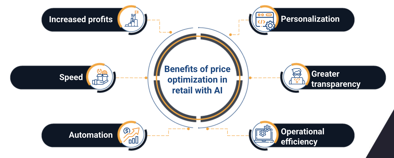 ai price optimization in retail