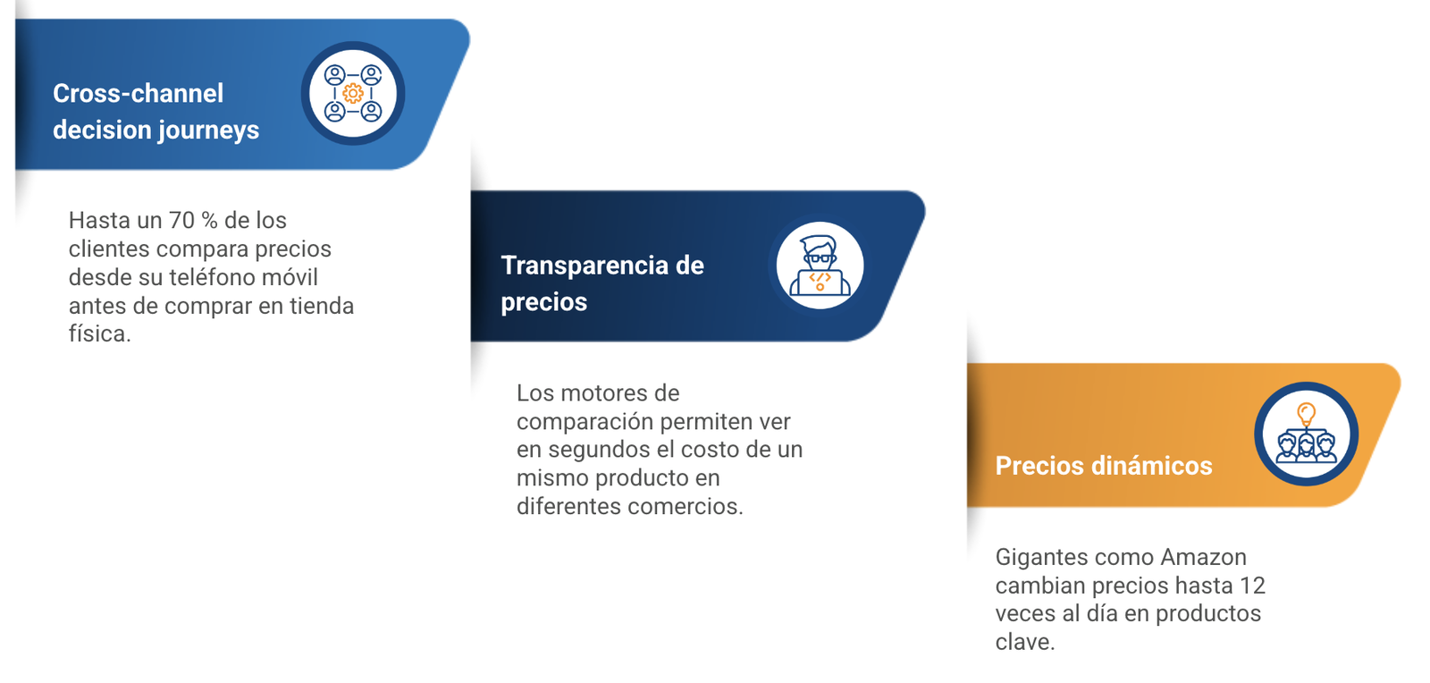 optimizacion de precios en comercios minoristas