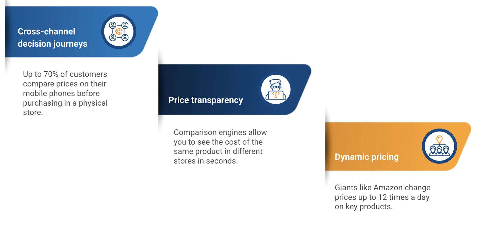 ai price optimization in retail