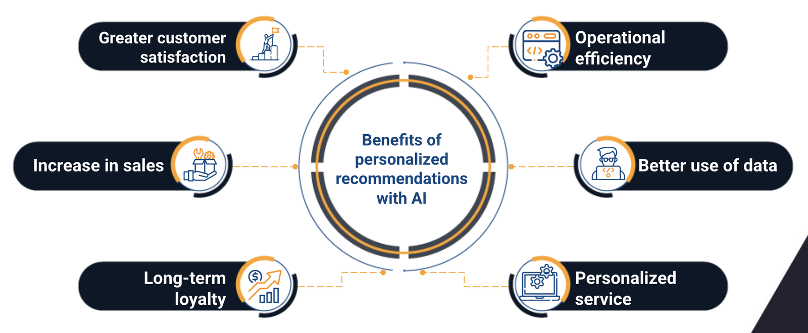 ai retail solutions